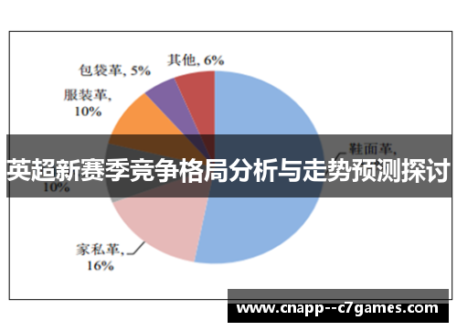 英超新赛季竞争格局分析与走势预测探讨