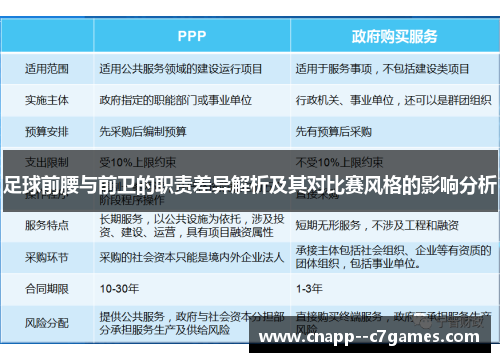 足球前腰与前卫的职责差异解析及其对比赛风格的影响分析