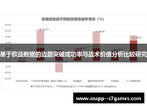 基于欧战数据的边路突破成功率与战术价值分析比较研究