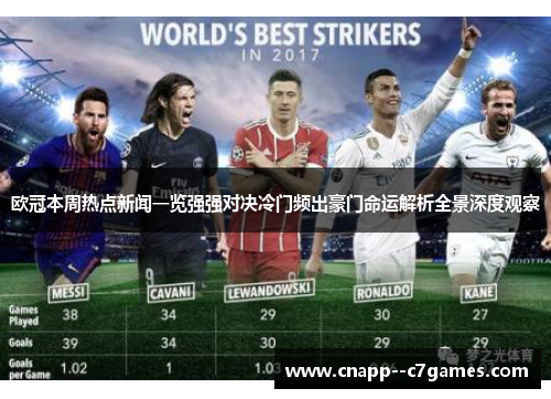 欧冠本周热点新闻一览强强对决冷门频出豪门命运解析全景深度观察