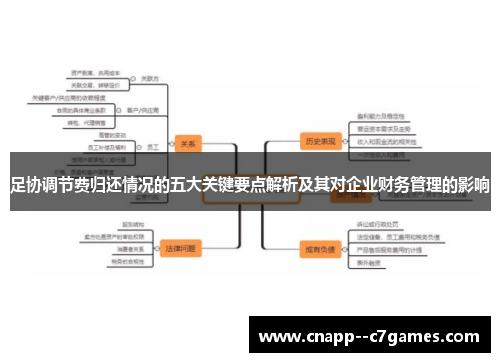 足协调节费归还情况的五大关键要点解析及其对企业财务管理的影响 足协调节费归还情况的五大关键要点解析及其对企业财务管理的影响