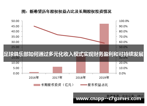足球俱乐部如何通过多元化收入模式实现财务盈利和可持续发展