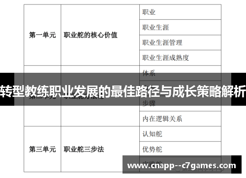 转型教练职业发展的最佳路径与成长策略解析