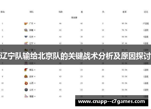 辽宁队输给北京队的关键战术分析及原因探讨 辽宁队输给北京队的关键战术分析及原因探讨