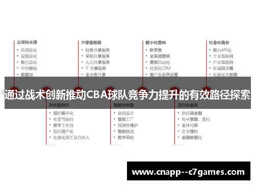 通过战术创新推动CBA球队竞争力提升的有效路径探索