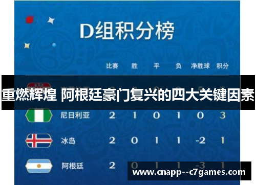 重燃辉煌 阿根廷豪门复兴的四大关键因素