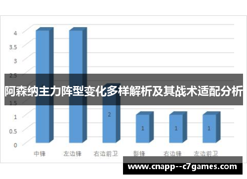 阿森纳主力阵型变化多样解析及其战术适配分析