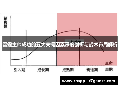 雷霆主帅成功的五大关键因素深度剖析与战术布局解析