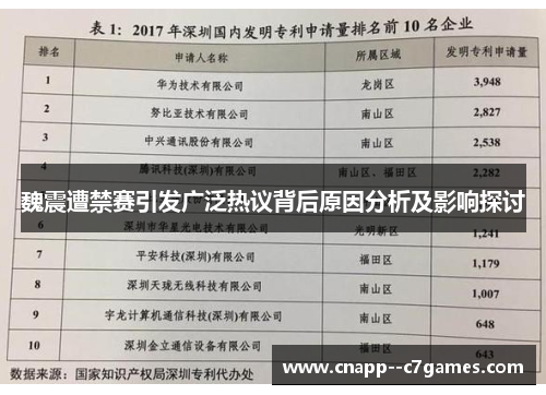 魏震遭禁赛引发广泛热议背后原因分析及影响探讨